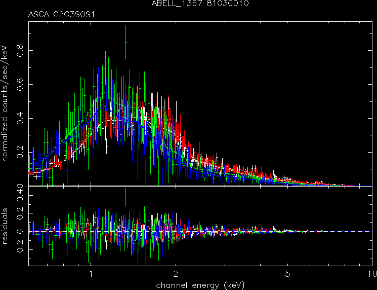 ABELL_1367_81030010 spectrum