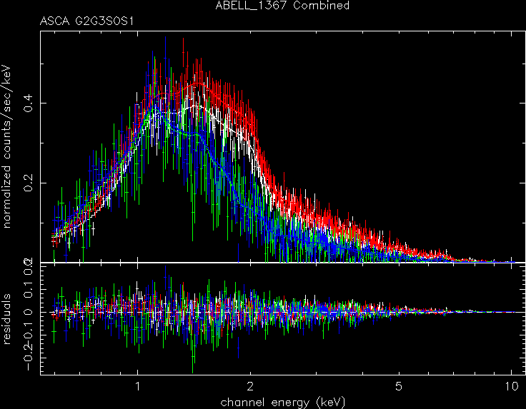 ABELL_1367_Combined spectrum