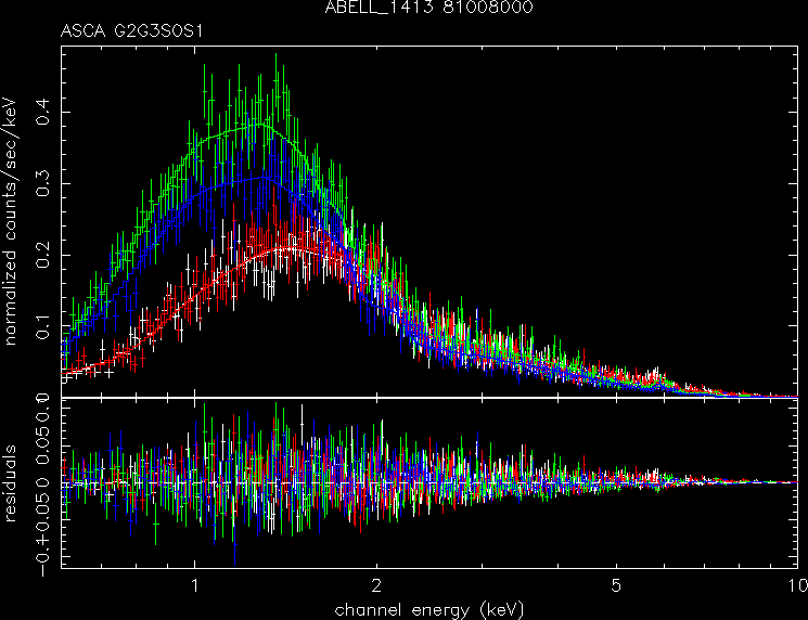 ABELL_1413_81008000 spectrum