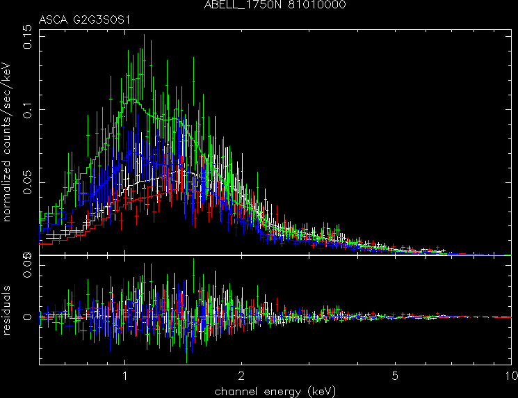 ABELL_1750N_81010000 spectrum