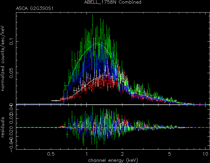 ABELL_1758N_Combined spectrum