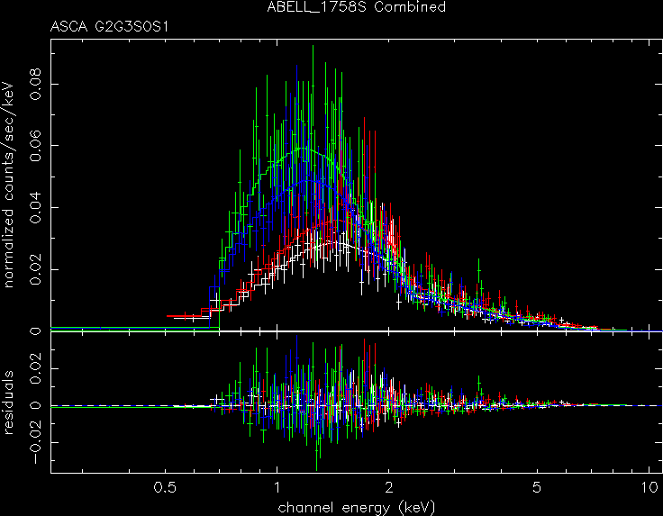 ABELL_1758S_Combined spectrum