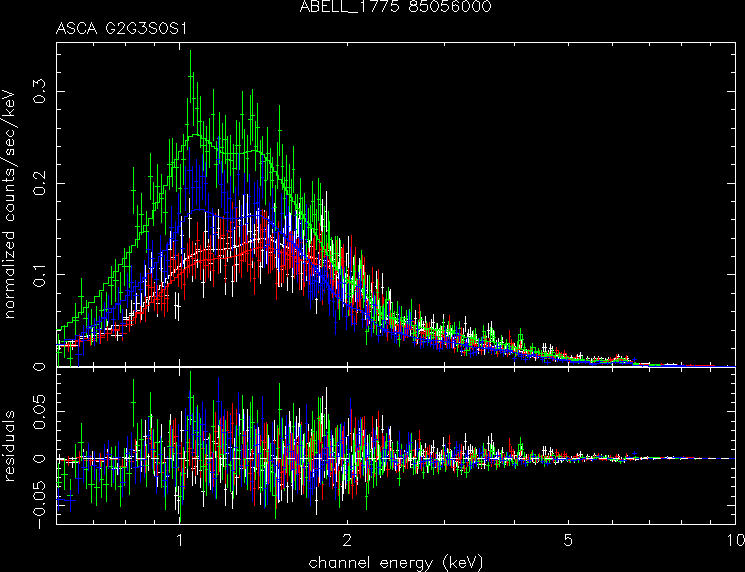 ABELL_1775_85056000 spectrum