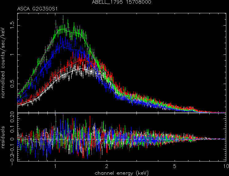 ABELL_1795_15708000 spectrum