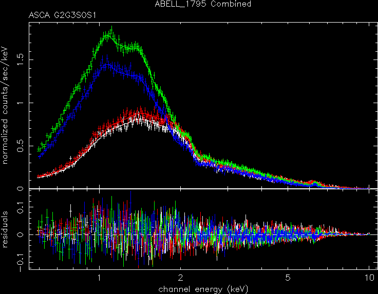ABELL_1795_Combined spectrum