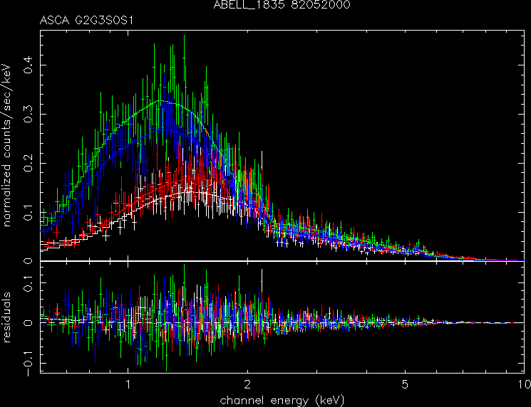 ABELL_1835_82052000 spectrum