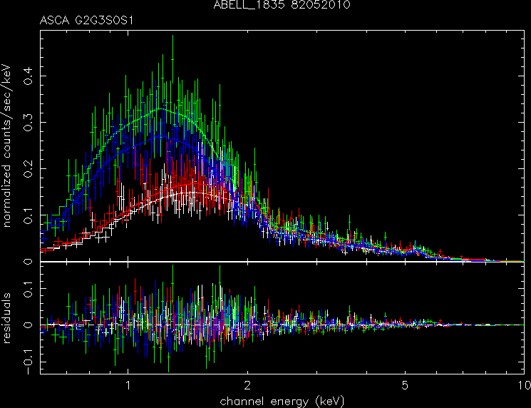 ABELL_1835_82052010 spectrum