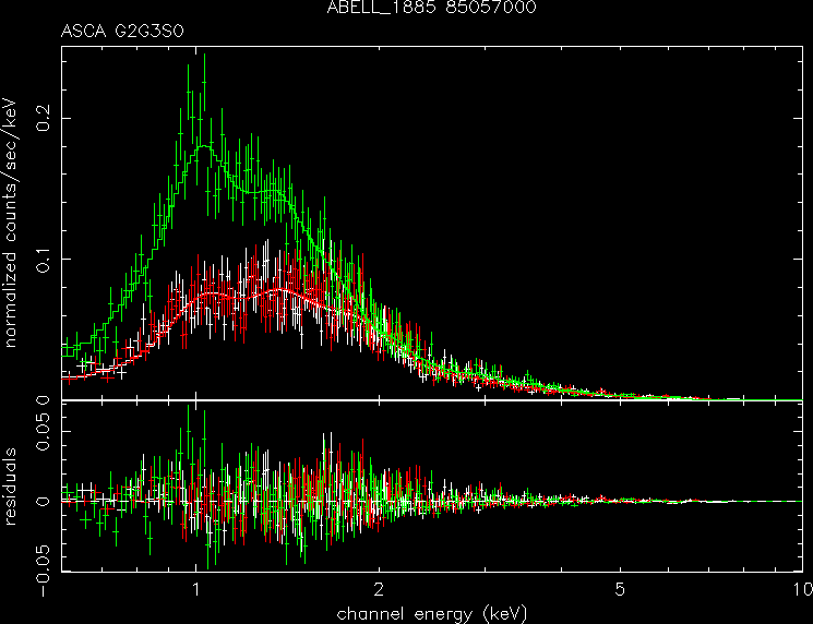 ABELL_1885_85057000 spectrum