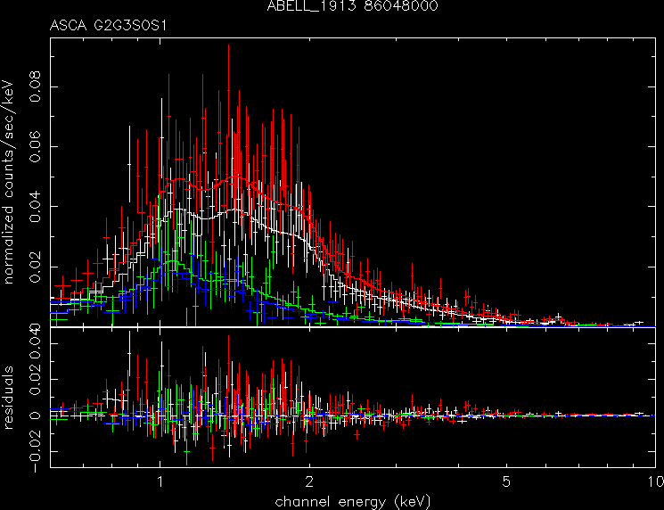 ABELL_1913_86048000 spectrum