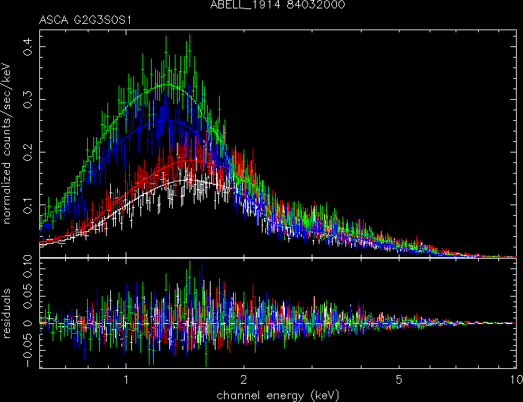 ABELL_1914_84032000 spectrum