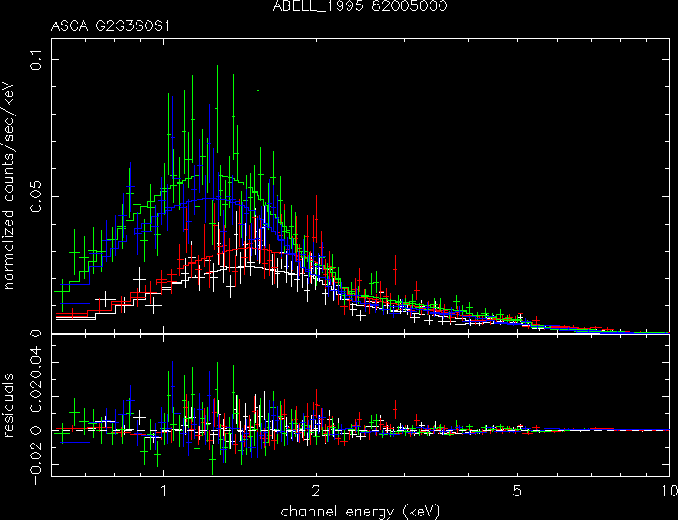 ABELL_1995_82005000 spectrum