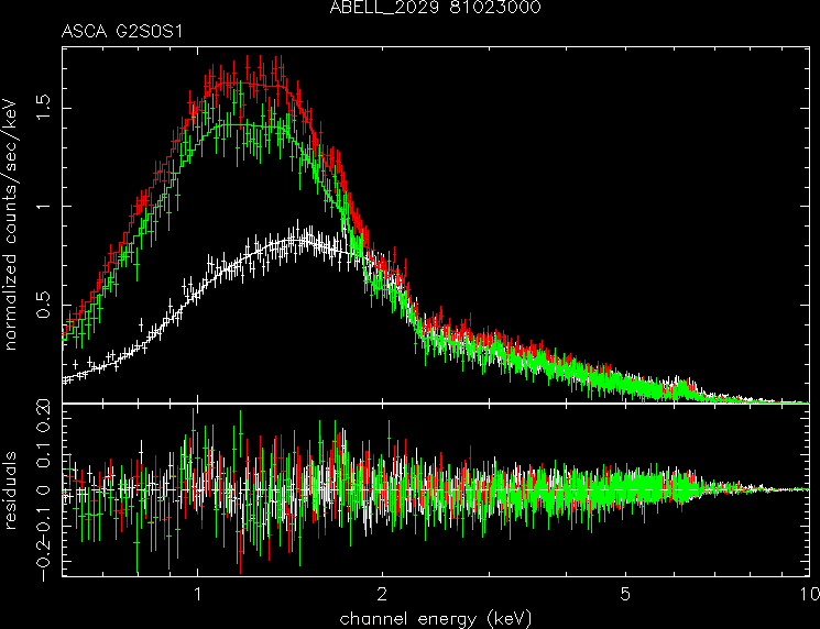 ABELL_2029_81023000 spectrum