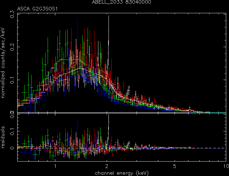 ABELL_2033_83040000 spectrum