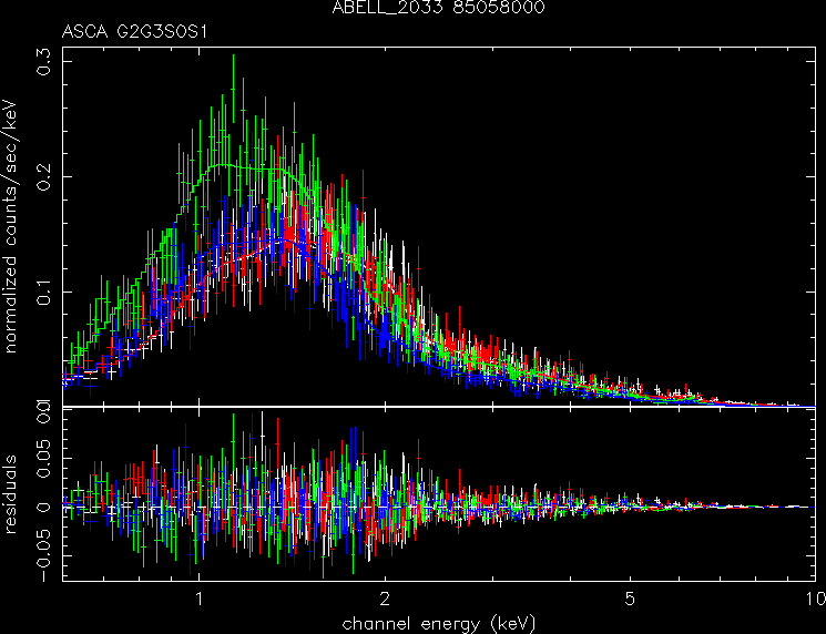 ABELL_2033_85058000 spectrum