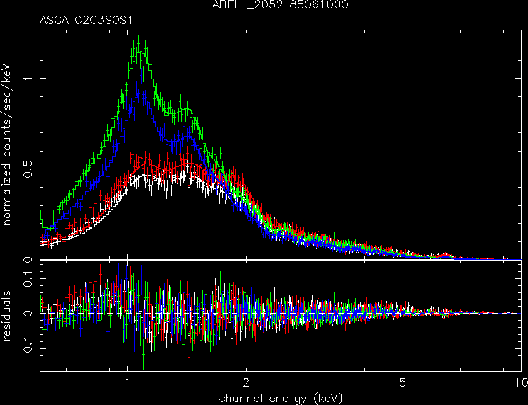 ABELL_2052_85061000 spectrum