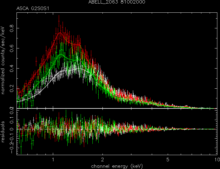 ABELL_2063_81002000 spectrum