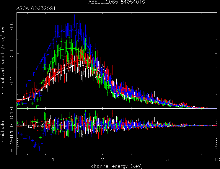 ABELL_2065_84054010 spectrum