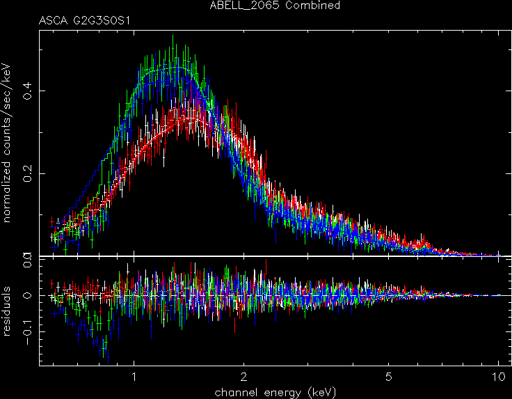 ABELL_2065_Combined spectrum