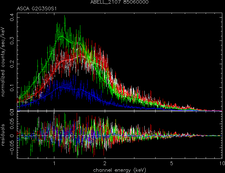 ABELL_2107_85060000 spectrum