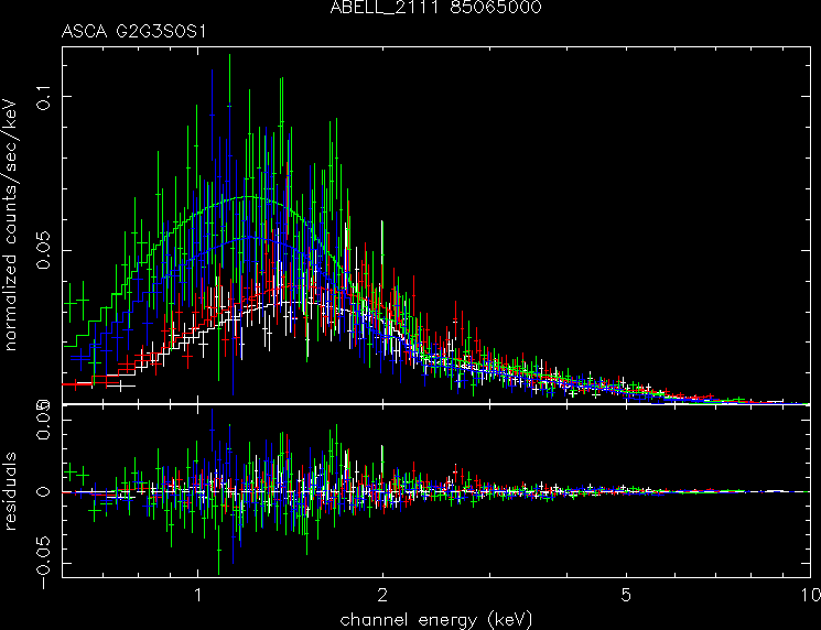 ABELL_2111_85065000 spectrum