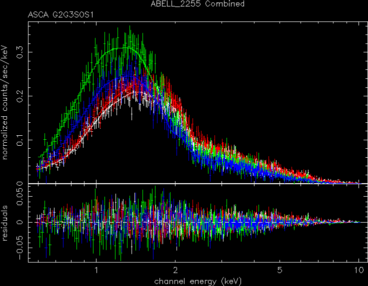 ABELL_2255_Combined spectrum