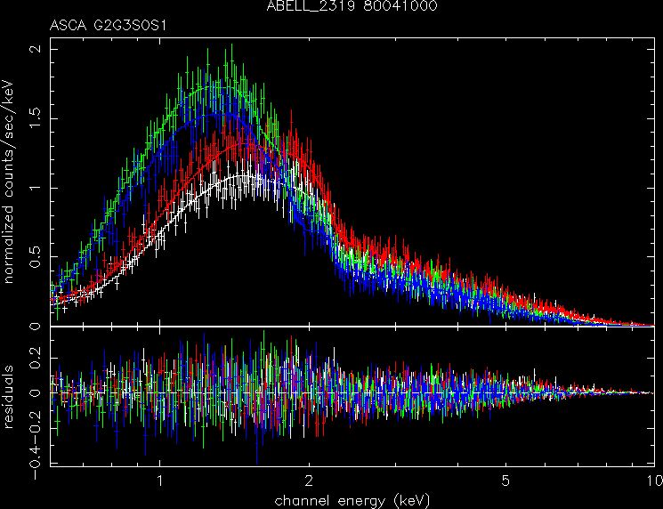 ABELL_2319_80041000 spectrum