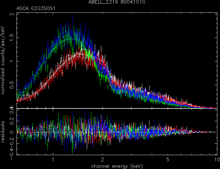 ABELL_2319_80041010 spectrum