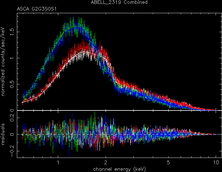 ABELL_2319_Combined spectrum