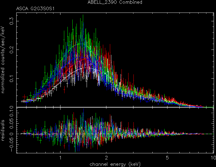 ABELL_2390_Combined spectrum