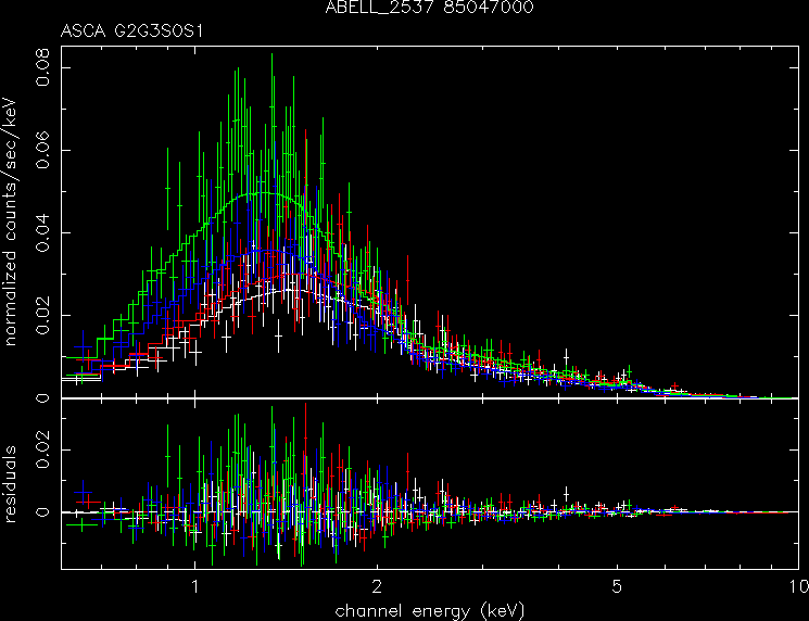 ABELL_2537_85047000 spectrum