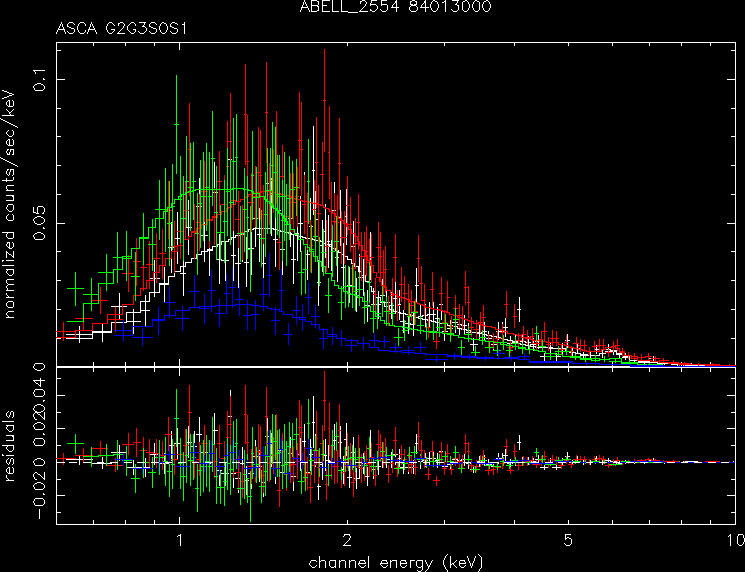 ABELL_2554_84013000 spectrum
