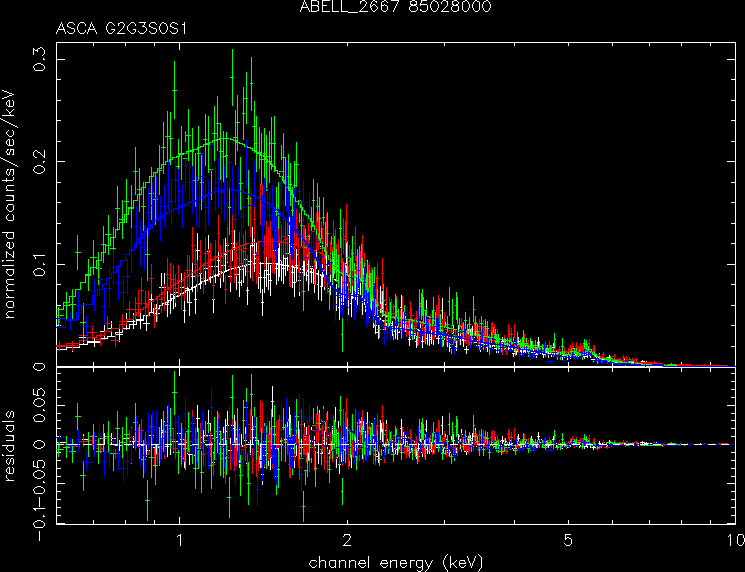 ABELL_2667_85028000 spectrum