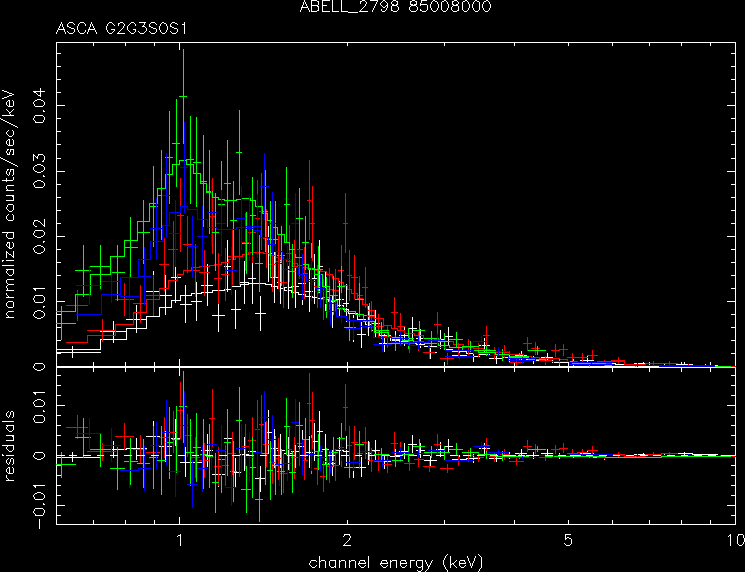 ABELL_2798_85008000 spectrum