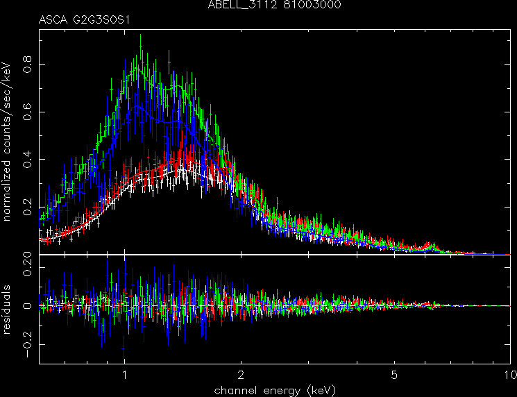 ABELL_3112_81003000 spectrum