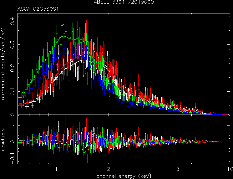 ABELL_3391_72019000 spectrum