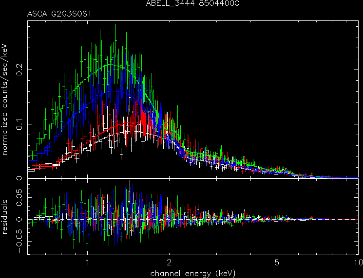 ABELL_3444_85044000 spectrum