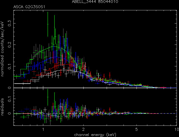 ABELL_3444_85044010 spectrum