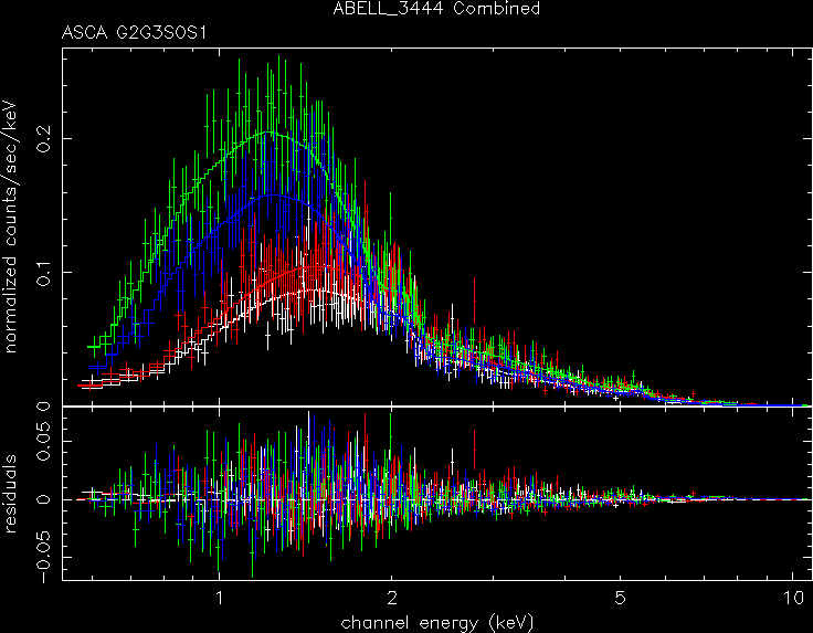 ABELL_3444_Combined spectrum