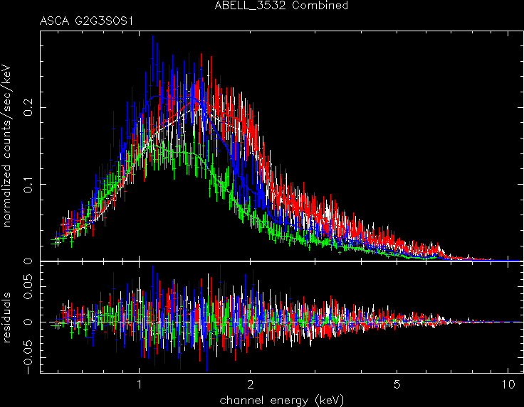 ABELL_3532_Combined spectrum