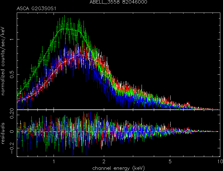 ABELL_3558_82046000 spectrum