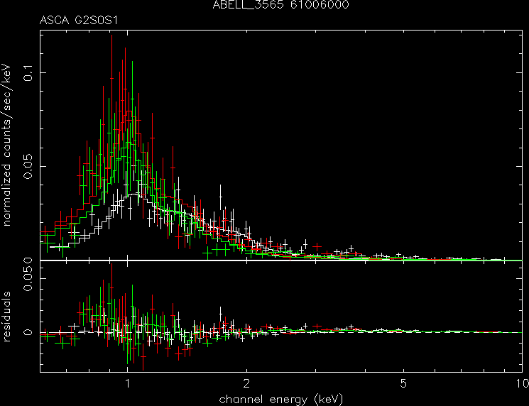 ABELL_3565_61006000 spectrum