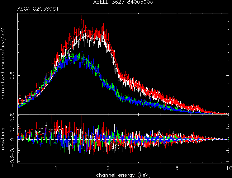 ABELL_3627_84005000 spectrum