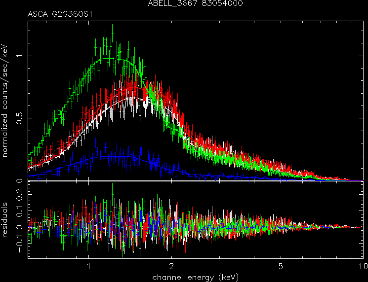 ABELL_3667_83054000 spectrum