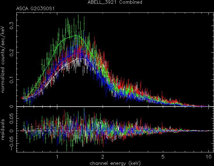 ABELL_3921_Combined spectrum
