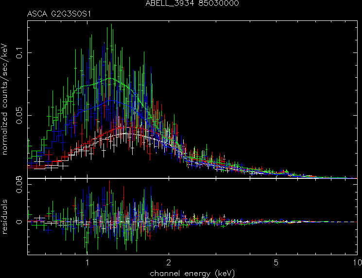 ABELL_3934_85030000 spectrum