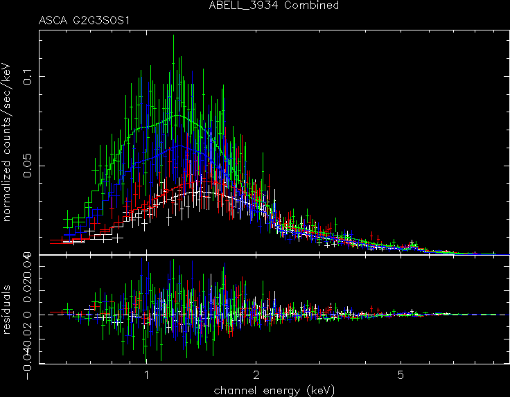 ABELL_3934_Combined spectrum