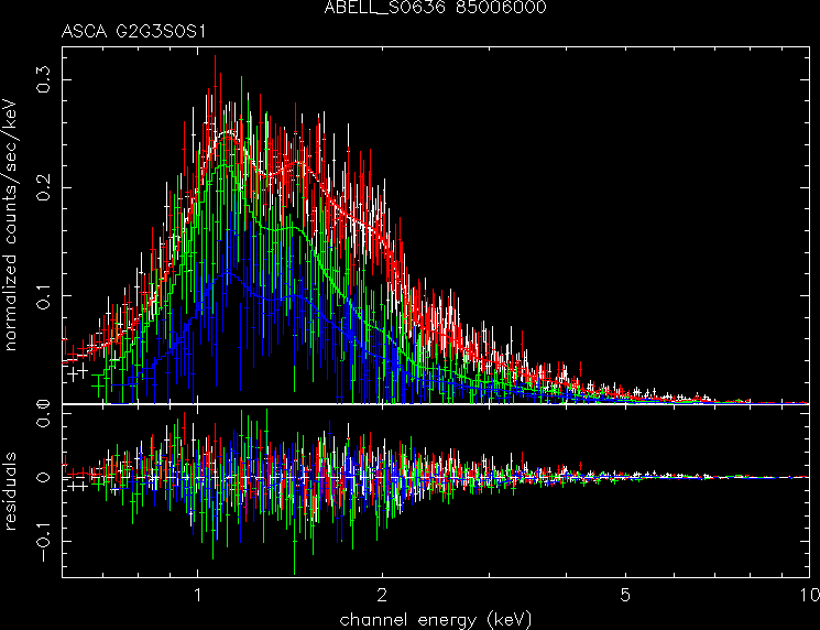 ABELL_S0636_85006000 spectrum