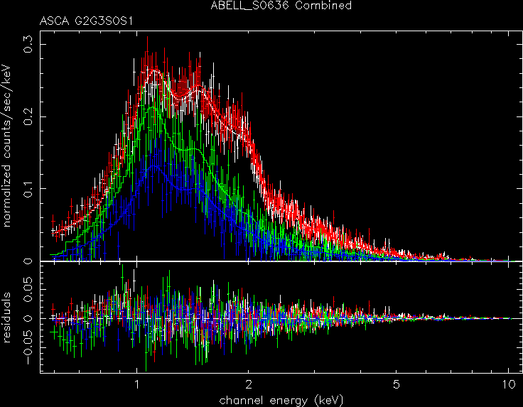 ABELL_S0636_Combined spectrum