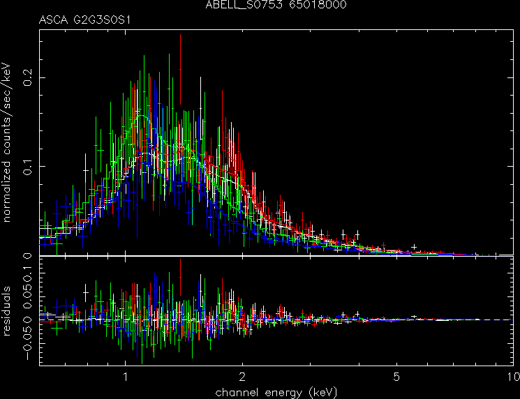 ABELL_S0753_65018000 spectrum
