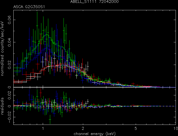 ABELL_S1111_72042000 spectrum